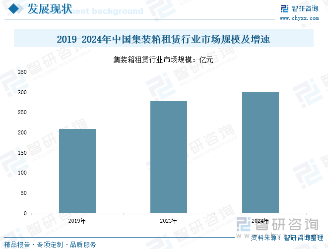 研判2025！中国集装箱租赁行业政策汇总、产业链、发展现状、竞争格局及发展趋势分析：积极拓展新兴市场行业未来空间不断扩大[图](图6)