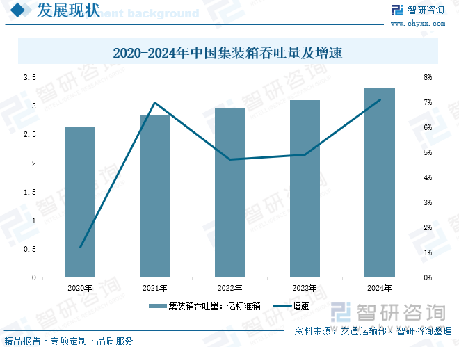 研判2025！中国集装箱租赁行业政策汇总、产业链、发展现状、竞争格局及发展趋势分析：积极拓展新兴市场行业未来空间不断扩大[图](图5)