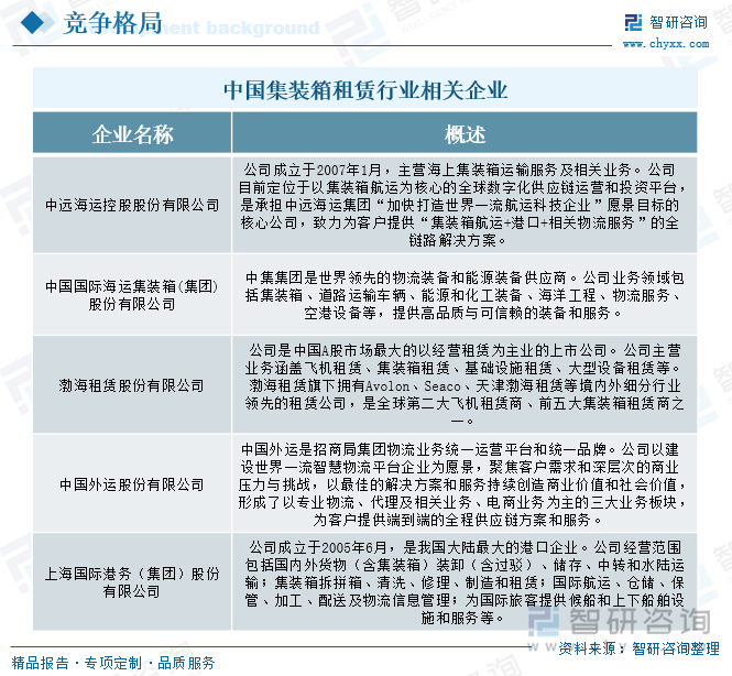 研判2025！中国集装箱租赁行业政策汇总、产业链、发展现状、竞争格局及发展趋势分析：积极拓展新兴市场行业未来空间不断扩大[图](图7)