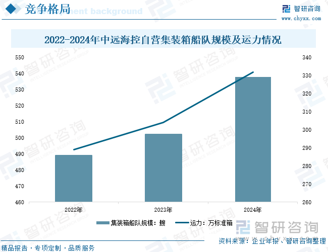 研判2025！中国集装箱租赁行业政策汇总、产业链、发展现状、竞争格局及发展趋势分析：积极拓展新兴市场行业未来空间不断扩大[图](图8)