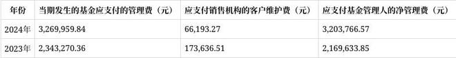 天弘稳利定期开放债券基金2024年报解读：份额微变净资产大增1464%净利润6847万(图4)