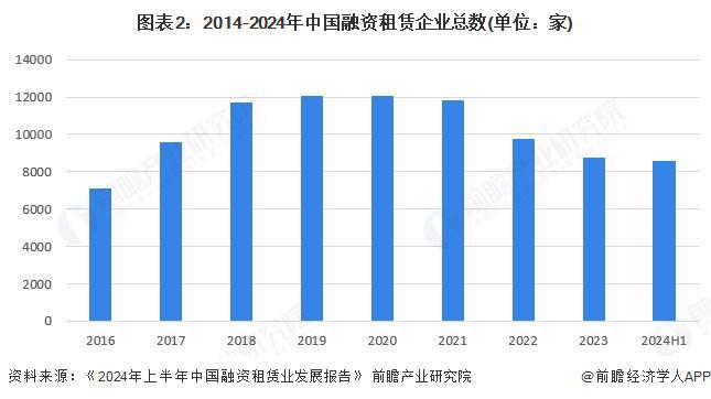 2025年中国融资租赁行业商租市场分析：整体市场萎缩外资企业更具优势【组图】(图2)