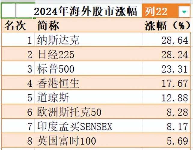 2024基金业绩盘点：科创基金霸榜债基QDII各有千秋(图2)
