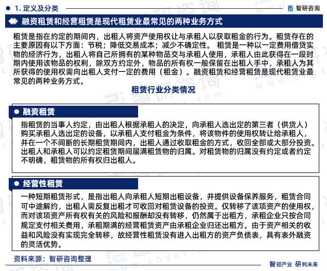 2025-2031年中国租赁行业市场调查及未来前景预测报告(图1)