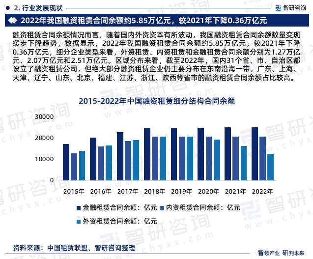 2025-2031年中国租赁行业市场调查及未来前景预测报告(图2)