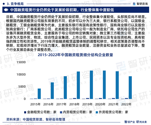 2025-2031年中国租赁行业市场调查及未来前景预测报告(图3)