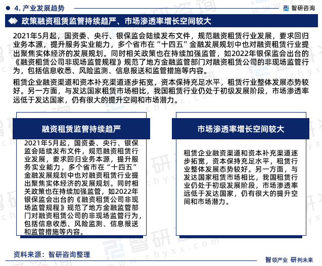 2025-2031年中国租赁行业市场调查及未来前景预测报告(图4)