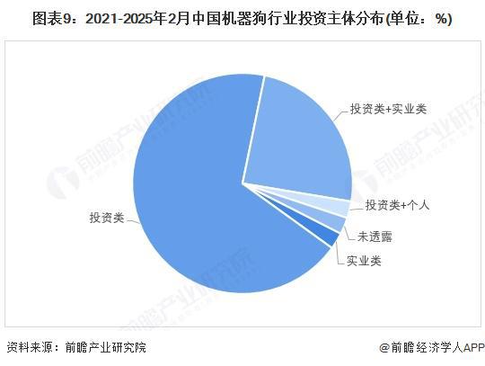 【投资视角】启示2025：中国机器狗行业投融资及兼并重组分析（附投融资事件、产业基金和兼并重组等）(图4)