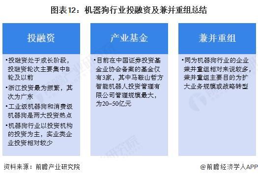 【投资视角】启示2025：中国机器狗行业投融资及兼并重组分析（附投融资事件、产业基金和兼并重组等）(图7)
