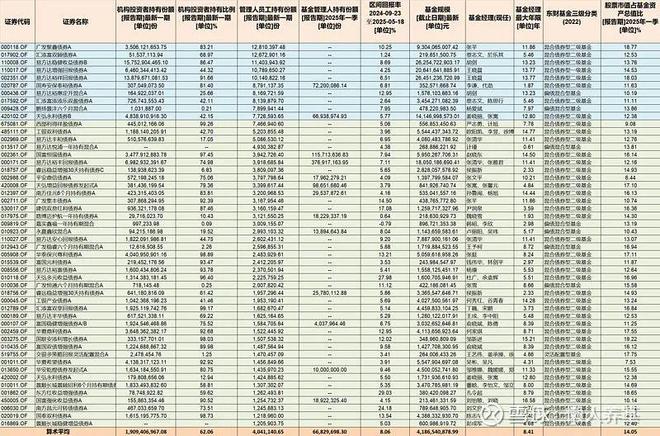 最受欢迎的固收+基金都在这里了(图3)