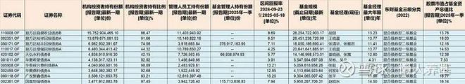最受欢迎的固收+基金都在这里了(图6)
