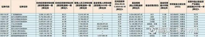 最受欢迎的固收+基金都在这里了(图5)