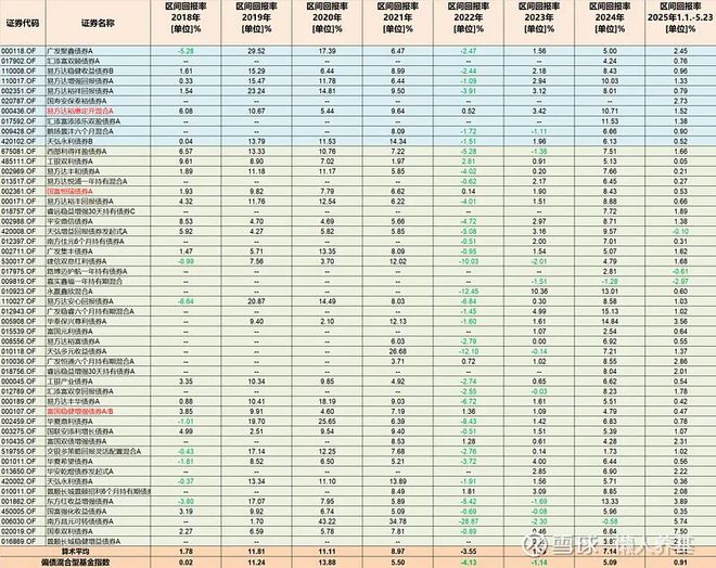 最受欢迎的固收+基金都在这里了(图4)