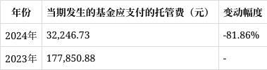 中科沃土货币基金2024年年报解读：份额缩水1265%净资产下滑1433%(图5)