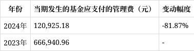 中科沃土货币基金2024年年报解读：份额缩水1265%净资产下滑1433%(图4)
