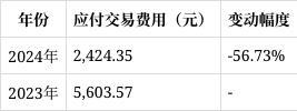 中科沃土货币基金2024年年报解读：份额缩水1265%净资产下滑1433%(图6)