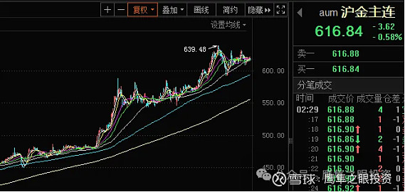 2024年投资总结之宏观篇(图4)