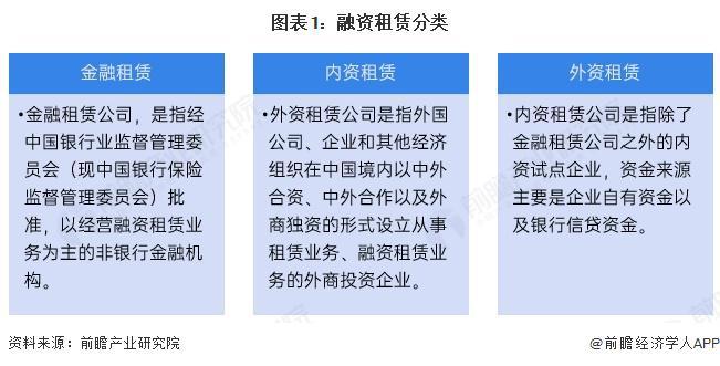 预见2025：《2025年中国融资租赁行业全景图谱》（附市场现状、竞争格局和发展趋势等）(图1)
