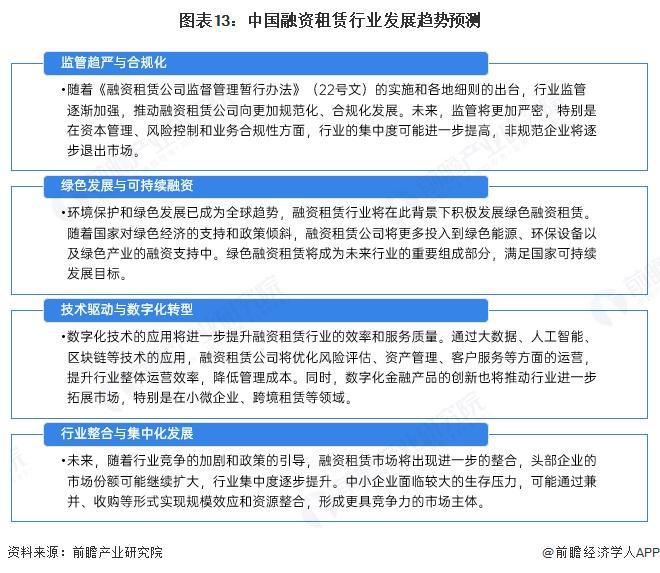 预见2025：《2025年中国融资租赁行业全景图谱》（附市场现状、竞争格局和发展趋势等）(图13)