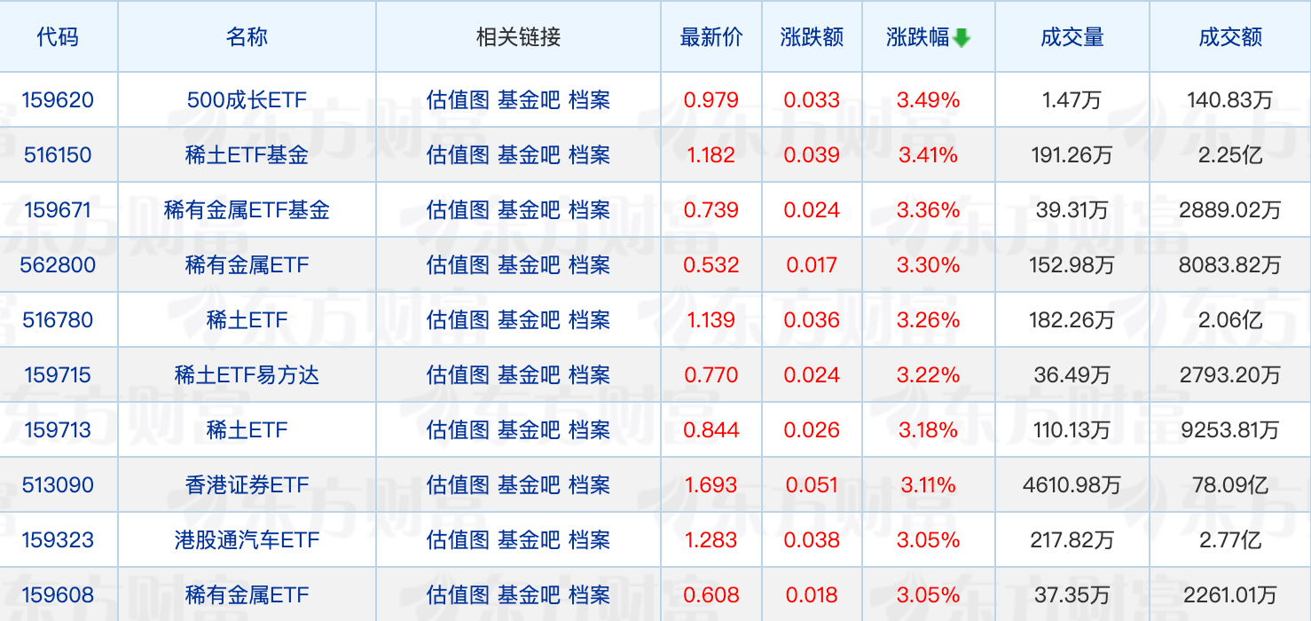 多只医药赛道新基金缩短发售时间；债券基金密集公告限购(图1)