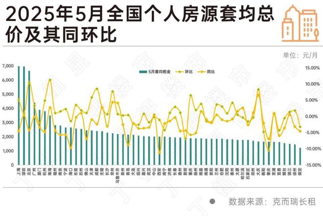 “毕业季”租赁市场升温北京为毕业生筹近15万套房源(图1)