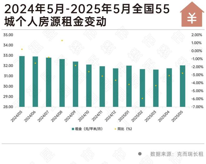 “毕业季”租赁市场升温北京为毕业生筹近15万套房源(图2)