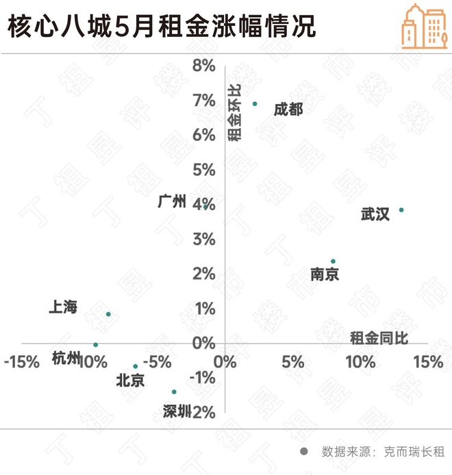 “毕业季”租赁市场升温北京为毕业生筹近15万套房源(图7)
