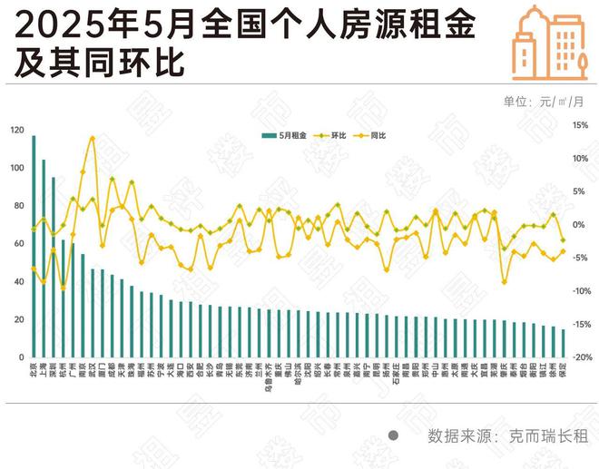 “毕业季”租赁市场升温北京为毕业生筹近15万套房源(图3)