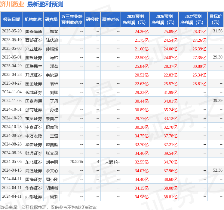 济川药业：6月12日召开业绩说明会投资者参与(图1)