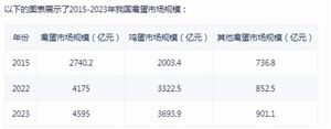 2024年中国公募基金市场机遇深度调研分析(图2)