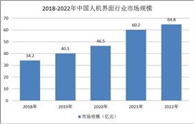 2024年中国公募基金市场机遇深度调研分析(图7)