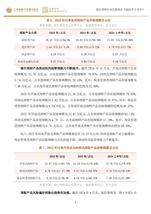 2024年基金发行新趋势：万亿规模背后的政策转折与市场回暖(图2)