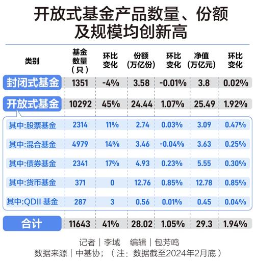 2024年基金发行新趋势：万亿规模背后的政策转折与市场回暖(图4)