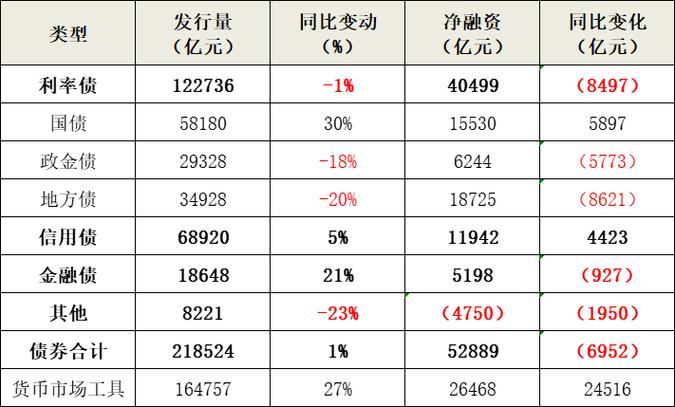 2024年基金发行新趋势：万亿规模背后的政策转折与市场回暖(图5)