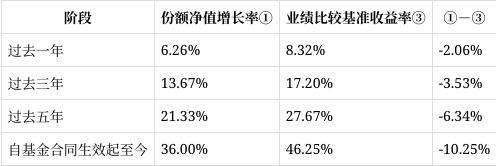 鹏扬淳优债券2024财报解读：份额增长17%净资产大增1967%净利润翻倍(图3)