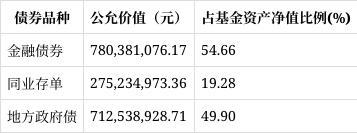 鹏扬淳优债券2024财报解读：份额增长17%净资产大增1967%净利润翻倍(图6)