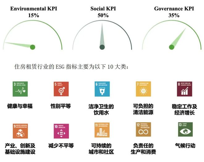 ESG——长租公寓行业的“情绪价值”(图1)