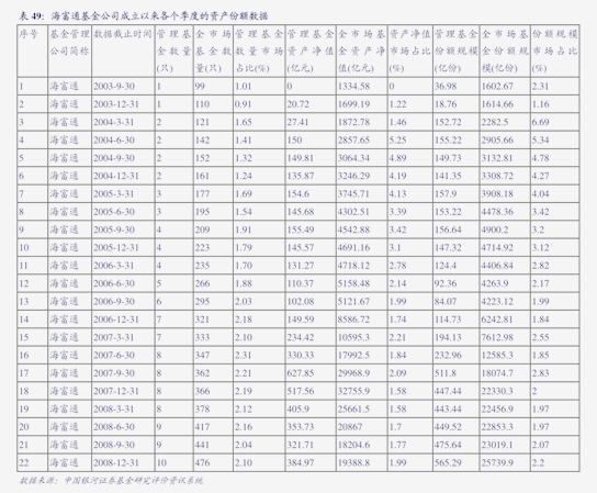 国联证券-基金2024年三季报分析：主动基金加仓电新、家电、银行、汽车(图1)