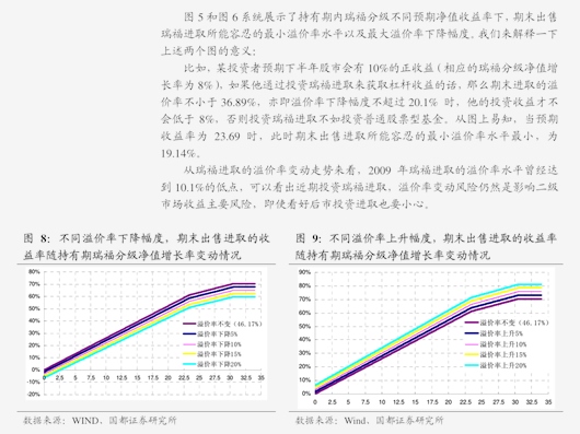 国联证券-基金2024年三季报分析：主动基金加仓电新、家电、银行、汽车(图3)