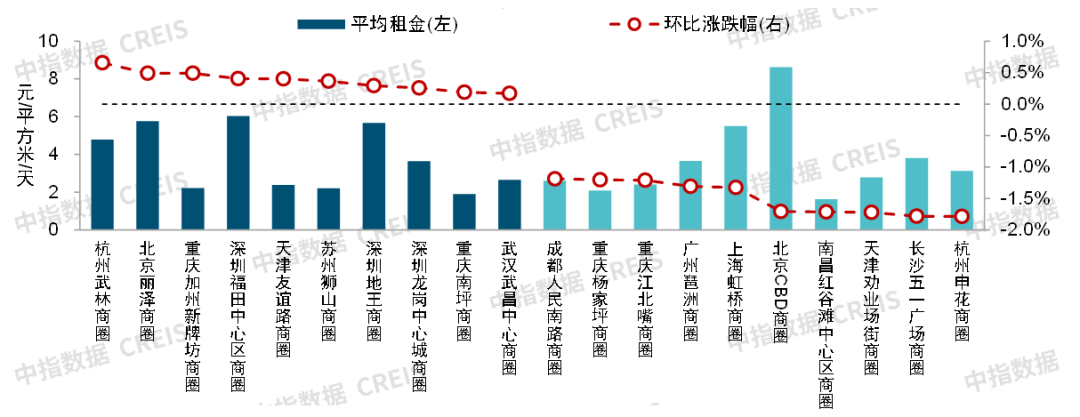 2024年三季度中国写字楼租金指数研究报告(图2)