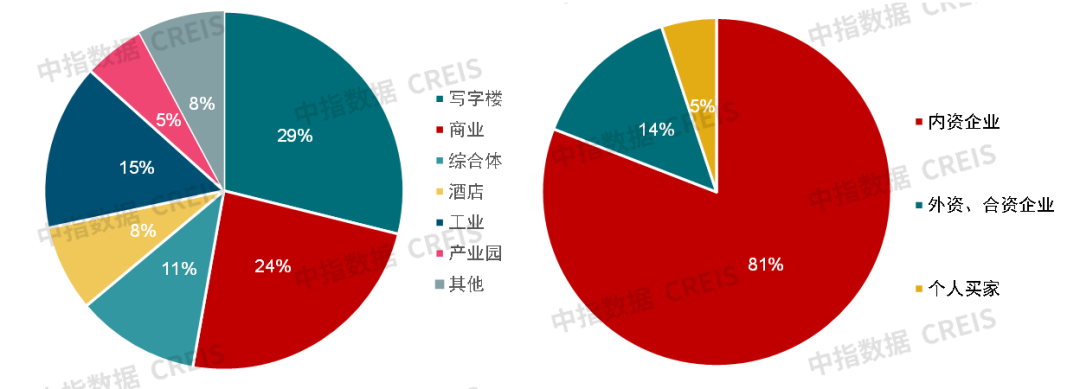 2024年三季度中国写字楼租金指数研究报告(图7)