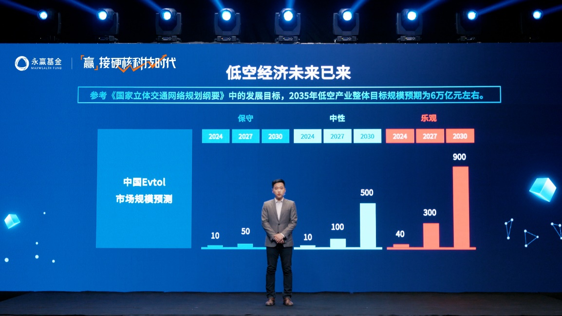 掘金硬核科技时代！永赢基金2025年中策略会全解析(图7)