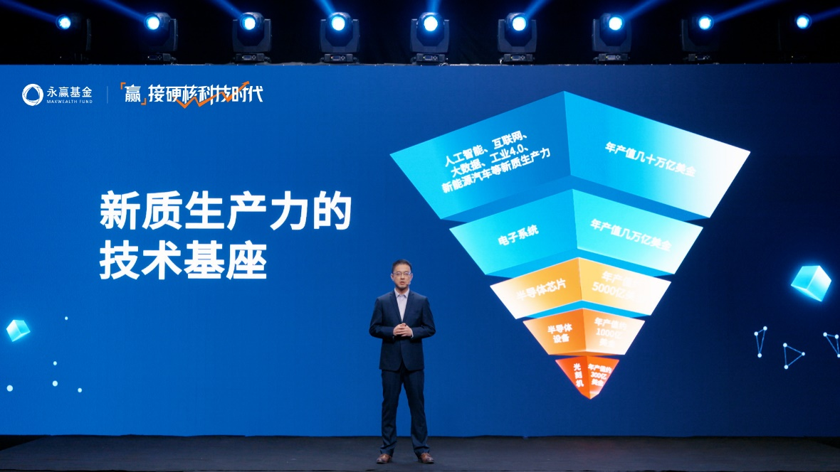 掘金硬核科技时代！永赢基金2025年中策略会全解析(图8)