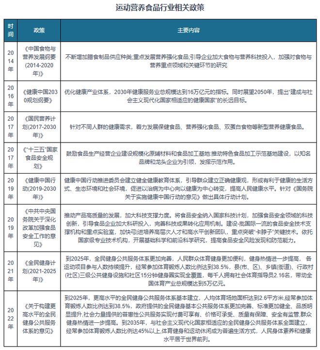 中国运动营养食品市场发展现状与投资前景报告（2024-2031年）(图1)