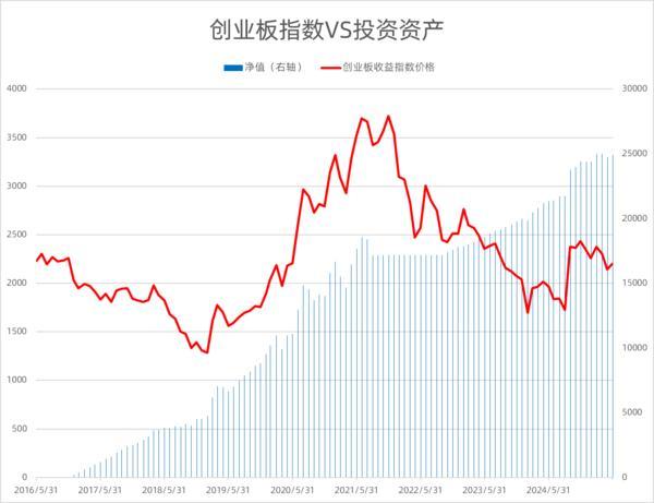 瞄准传统定投四大痛点天弘基金联合深交所推出创业板指数基金定投策略(图1)