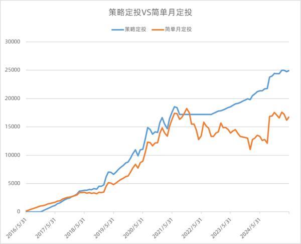 瞄准传统定投四大痛点天弘基金联合深交所推出创业板指数基金定投策略(图2)