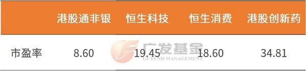 投资进化论丨保险+券商双轮驱动一文了解这只被忽视的宝藏指数(图4)