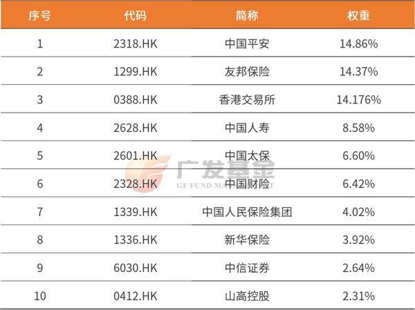 投资进化论丨保险+券商双轮驱动一文了解这只被忽视的宝藏指数(图3)