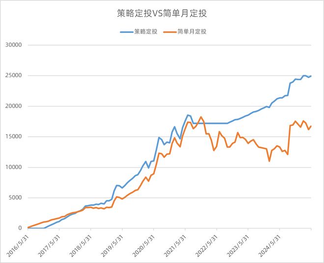 天弘基金联合深交所推出创业板指数基金定投策略(图2)