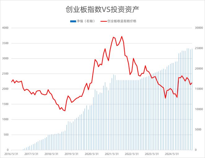天弘基金联合深交所推出创业板指数基金定投策略(图1)